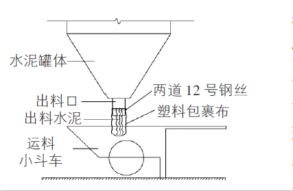 软包裹密封法示意图